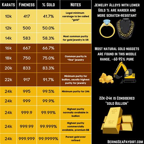 how to determine gold purity.